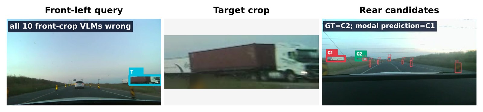 Front-left query showing a distant white truck with a reddish-brown container at dusk, its enlarged crop, and a rear gallery where the correct match C2 is small and distant while C1 is a prominent large truck.